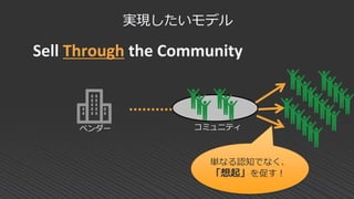 実現したいモデル
Sell Through the Community
ベンダー コミュニティ
単なる認知でなく、
「想起」を促す！
 