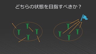 どちらの状態を目指すべきか？
 
