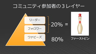=
ファーストピン
リーダー
フォロワー
ワナビーズ
20％
80％
コミュニティ参加者の３レイヤー
 