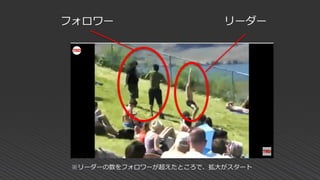 リーダー
フォロワー
※リーダーの数をフォロワーが超えたところで、拡大がスタート
 