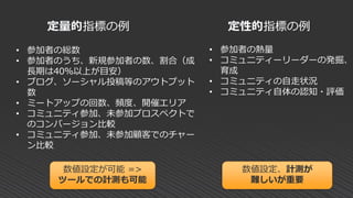 定量的指標の例
• 参加者の総数
• 参加者のうち、新規参加者の数、割合（成
長期は40％以上が目安）
• ブログ、ソーシャル投稿等のアウトプット
数
• ミートアップの回数、頻度、開催エリア
• コミュニティ参加、未参加プロスペクトで
のコンバージョン比較
• コミュニティ参加、未参加顧客でのチャー
ン比較
定性的指標の例
• 参加者の熱量
• コミュニティーリーダーの発掘、
育成
• コミュニティの自走状況
• コミュニティ自体の認知・評価
数値設定、計測が
難しいが重要
数値設定が可能 =>
ツールでの計測も可能
 