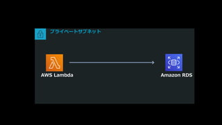 プライベートサブネット
AWS Lambda Amazon RDS
 