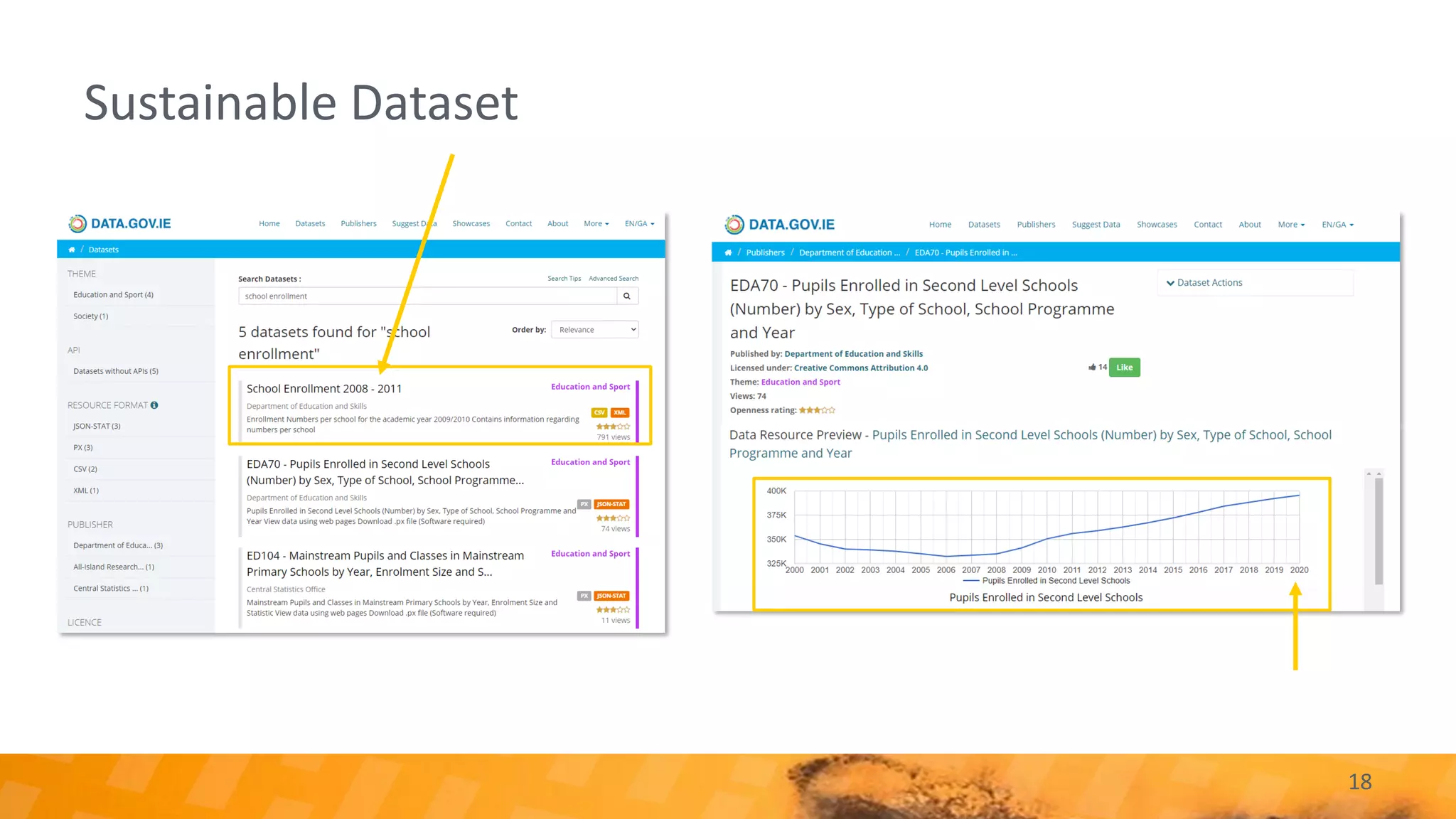 Sustainable Dataset
18
 