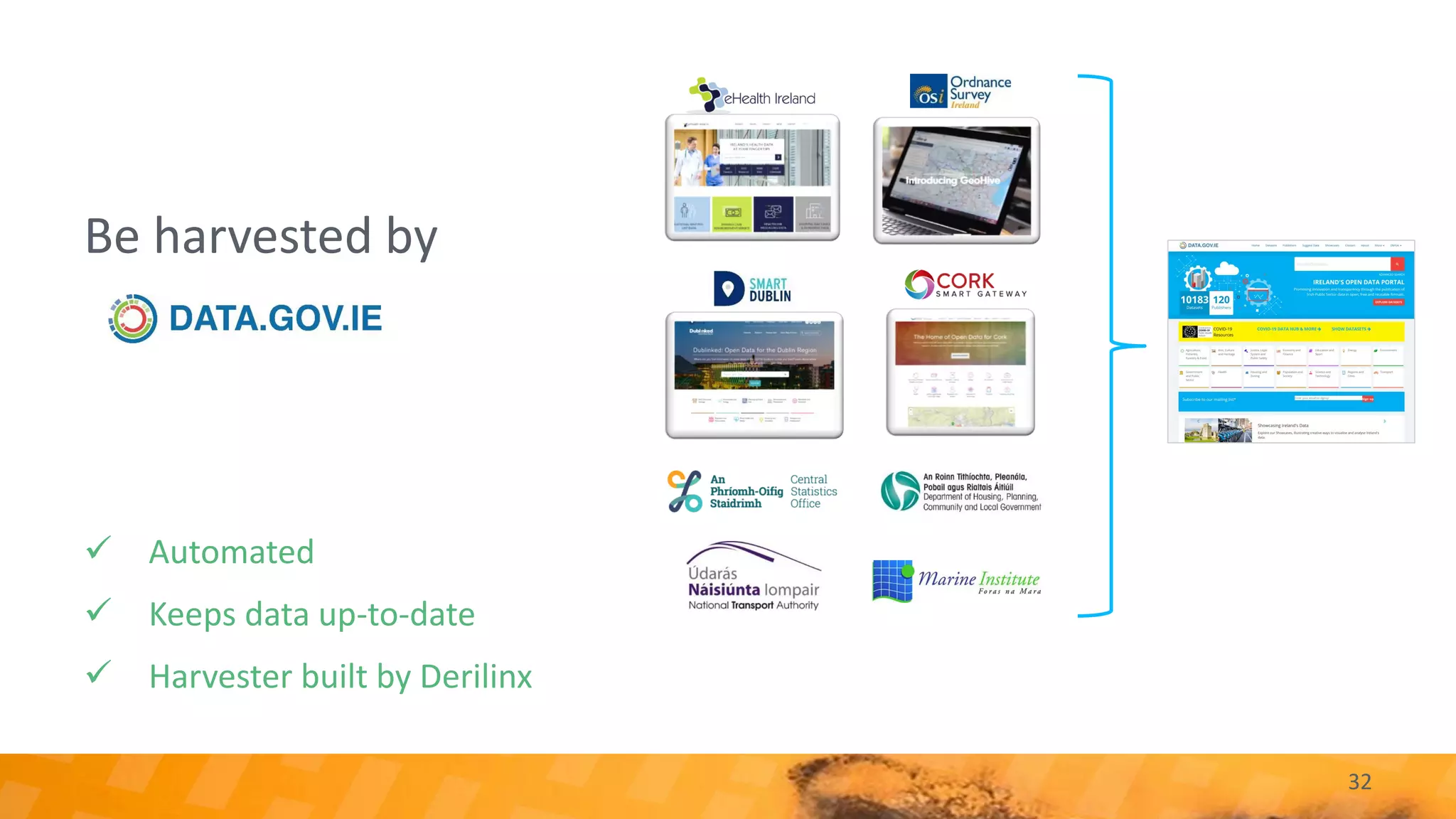 Be harvested by
32
✓ Automated
✓ Keeps data up-to-date
✓ Harvester built by Derilinx
 