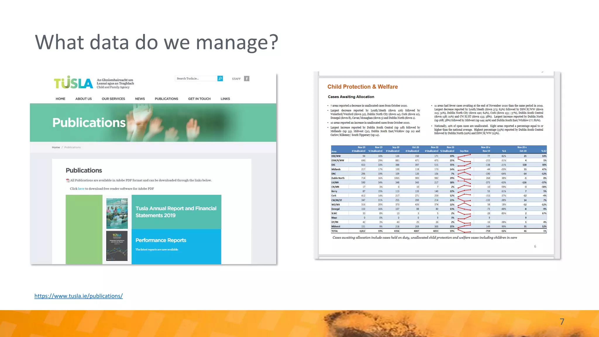 What data do we manage?
7
https://www.tusla.ie/publications/
 