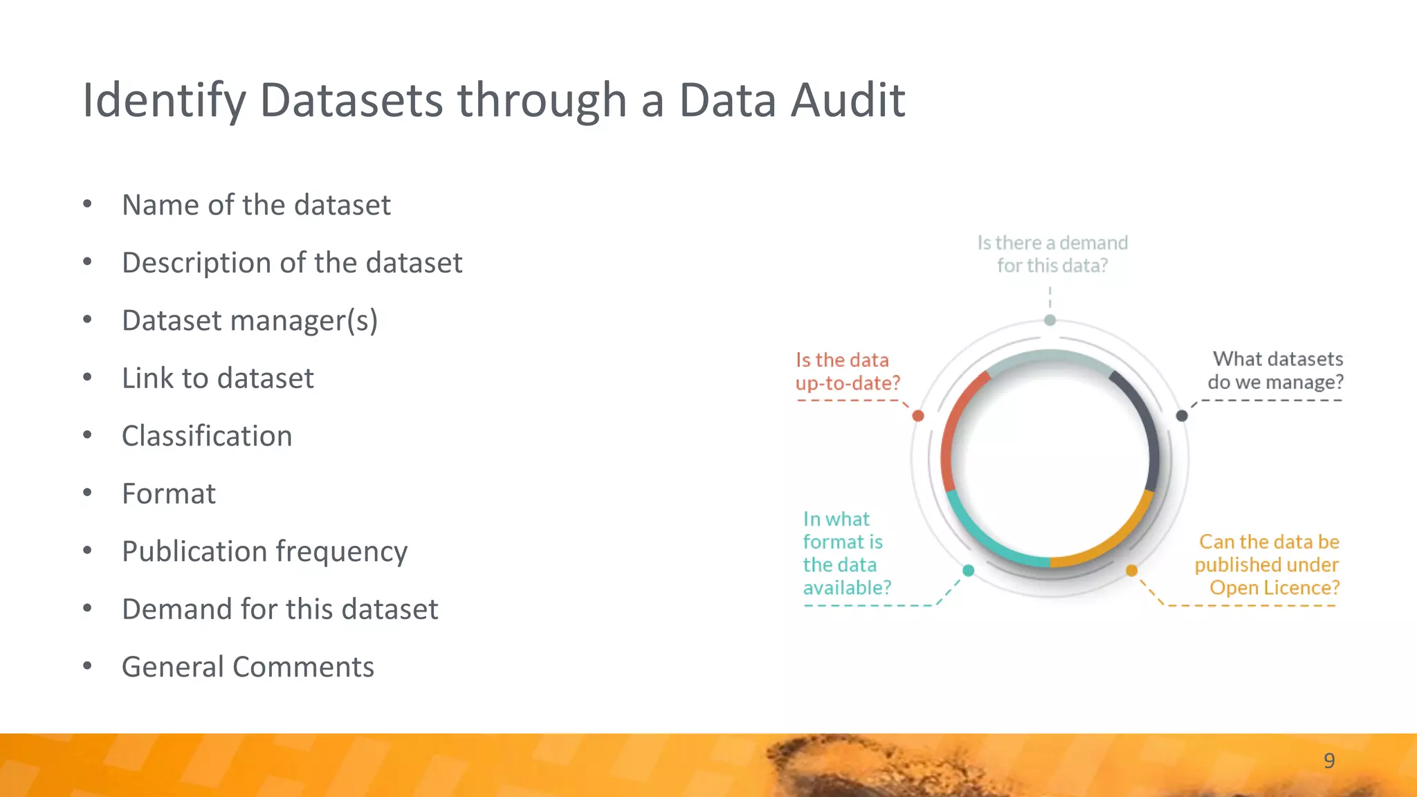 Identify Datasets through a Data Audit
• Name of the dataset
• Description of the dataset
• Dataset manager(s)
• Link to dataset
• Classification
• Format
• Publication frequency
• Demand for this dataset
• General Comments
9
 