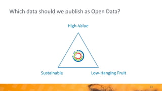 Which data should we publish as Open Data?
13
High-Value
Sustainable Low-Hanging Fruit
 