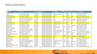Data Inventory
21
 