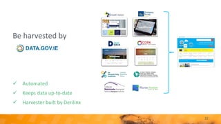 Be harvested by
32
✓ Automated
✓ Keeps data up-to-date
✓ Harvester built by Derilinx
 