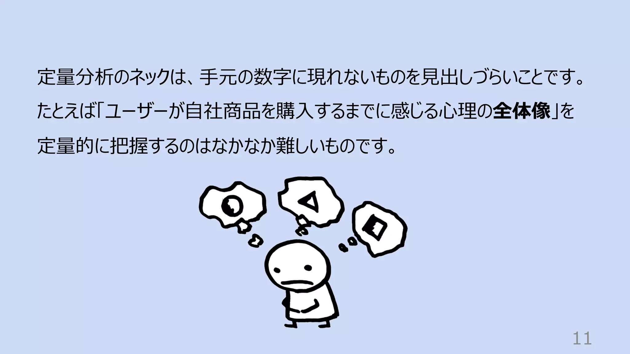 11
定量分析のネックは、⼿元の数字に現れないものを⾒出しづらいことです。
たとえば「ユーザーが⾃社商品を購⼊するまでに感じる⼼理の全体像」を
定量的に把握するのはなかなか難しいものです。
 
