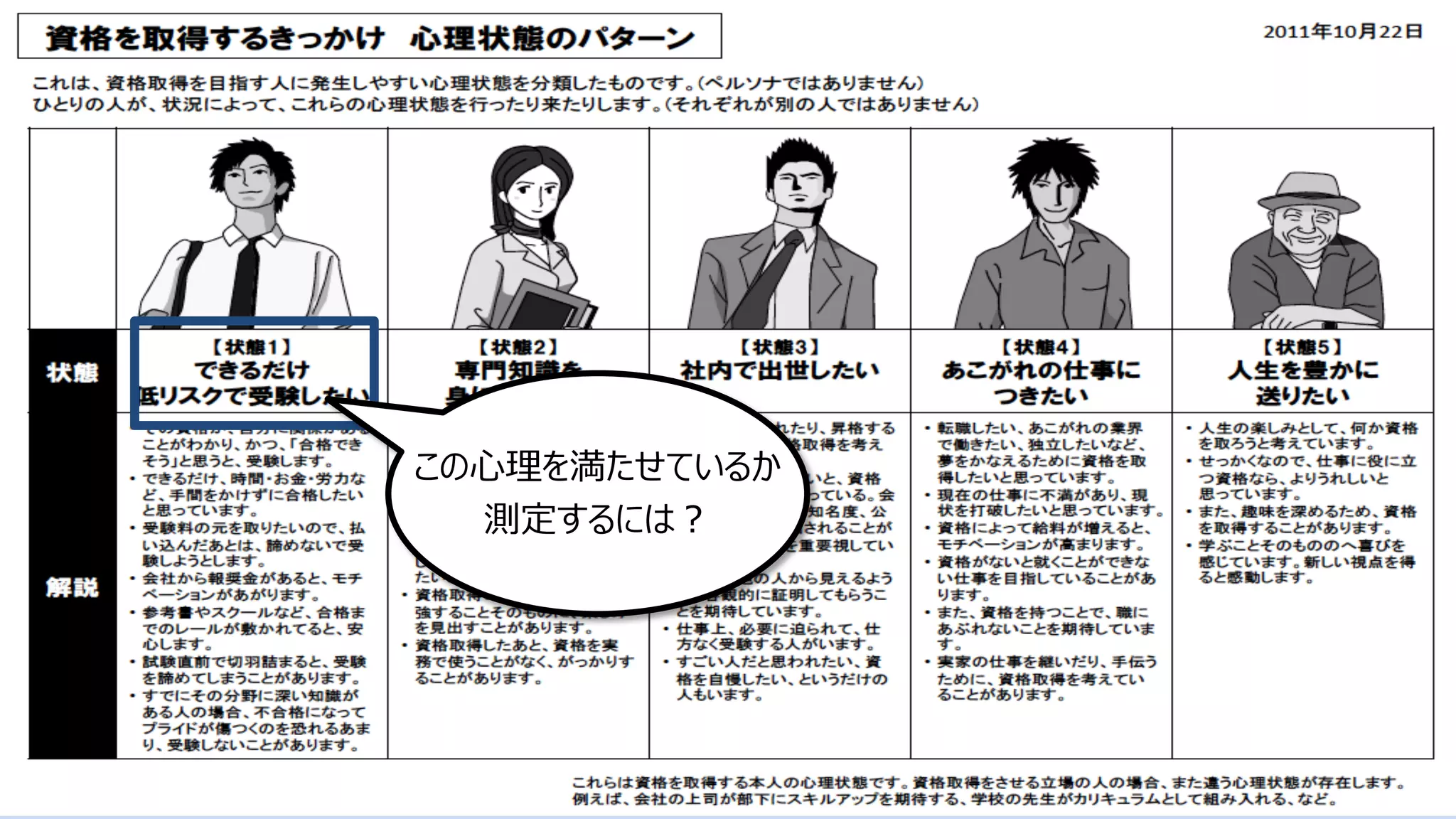 42
この⼼理を満たせているか
測定するには︖
 
