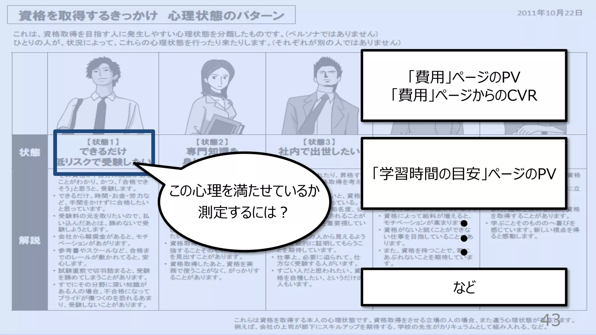 43
この⼼理を満たせているか
測定するには︖
「費⽤」ページのPV
「費⽤」ページからのCVR
「学習時間の⽬安」ページのPV
など
 
