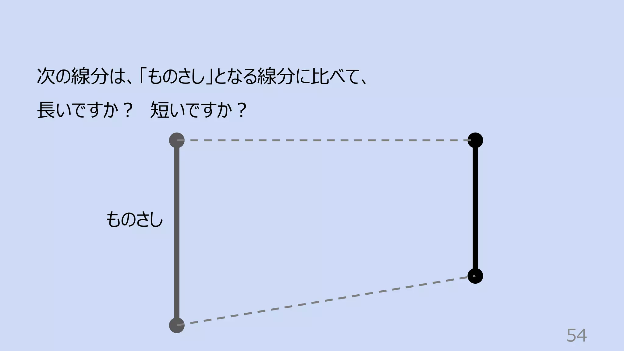 54
次の線分は、「ものさし」となる線分に⽐べて、
⻑いですか︖ 短いですか︖
ものさし
 