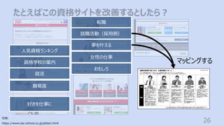 たとえばこの資格サイトを改善するとしたら︖
26
引⽤:
https://www.tac-school.co.jp/pittari.html
⼈気資格ランキング
資格学校の案内
就活
難易度
好きを仕事に
就職活動（採⽤側）
夢を叶える
⼥性の仕事
おもしろ
転職
マッピングする
 
