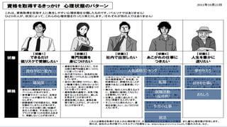 27
⼈気資格ランキング
資格学校の案内
就活
難易度 好きを仕事に
就職活動
（採⽤側）
夢を叶える
⼥性の仕事
おもしろ
転職
 