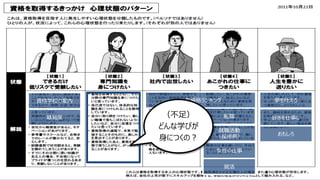 29
⼈気資格ランキング
資格学校の案内
就活
難易度 好きを仕事に
就職活動
（採⽤側）
夢を叶える
⼥性の仕事
おもしろ
転職
（不⾜）
どんな学びが
⾝につくの︖
 