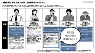 30
⼈気資格ランキング
資格学校の案内
就活
難易度 好きを仕事に
就職活動
（採⽤側）
夢を叶える
⼥性の仕事
おもしろ
転職
（不⾜）
今の会社で
活躍するには︖
 