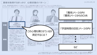 43
この⼼理を満たせているか
測定するには︖
「費⽤」ページのPV
「費⽤」ページからのCVR
「学習時間の⽬安」ページのPV
など
 