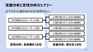 定量分析と定性分析のシナジー
44
以下のように組み合わせると効率がよい。
決定要因となるユーザー⼼理1
決定要因となるユーザー⼼理2
決定要因となるユーザー⼼理3
⼼理を満たせているかの指標A
⼼理を満たせているかの指標B
⼼理を満たせているかの指標C
⼼理を満たせているかの指標D
⼼理を満たせているかの指標E
定性分析: 全体像をつかむ 定量分析: 変化をつかむ
 