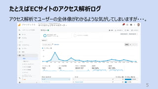 たとえばECサイトのアクセス解析ログ
5
アクセス解析でユーザーの全体像がわかるような気がしてしまいますが・・・。
 