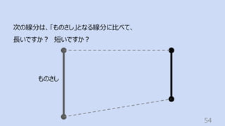 54
次の線分は、「ものさし」となる線分に⽐べて、
⻑いですか︖ 短いですか︖
ものさし
 