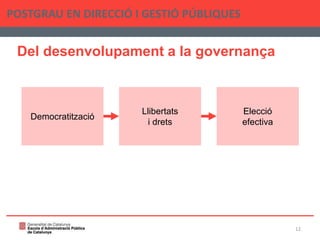 Del desenvolupament a la governança
POSTGRAU EN DIRECCIÓ I GESTIÓ PÚBLIQUES
12
Democratització
Llibertats
i drets
Elecció
efectiva
 