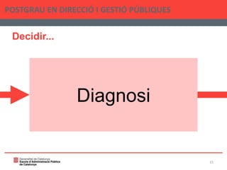 Decidir...
POSTGRAU EN DIRECCIÓ I GESTIÓ PÚBLIQUES
15
Diagnosi
 