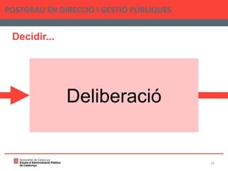 Decidir...
POSTGRAU EN DIRECCIÓ I GESTIÓ PÚBLIQUES
16
Deliberació
 