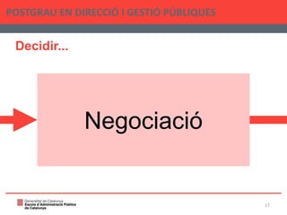 Decidir...
POSTGRAU EN DIRECCIÓ I GESTIÓ PÚBLIQUES
17
Negociació
 