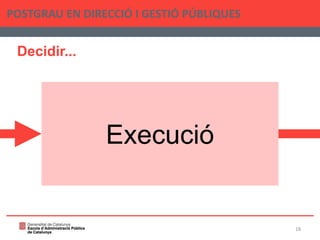 Decidir...
POSTGRAU EN DIRECCIÓ I GESTIÓ PÚBLIQUES
18
Execució
 