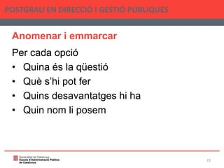 Anomenar i emmarcar
Per cada opció
• Quina és la qüestió
• Què s’hi pot fer
• Quins desavantatges hi ha
• Quin nom li posem
POSTGRAU EN DIRECCIÓ I GESTIÓ PÚBLIQUES
23
 