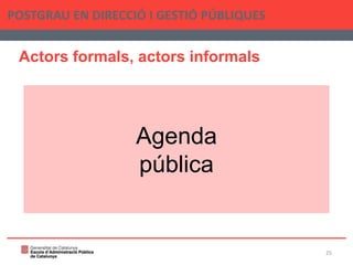 Actors formals, actors informals
POSTGRAU EN DIRECCIÓ I GESTIÓ PÚBLIQUES
25
Agenda
pública
 