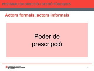 Actors formals, actors informals
POSTGRAU EN DIRECCIÓ I GESTIÓ PÚBLIQUES
28
Poder de
prescripció
 