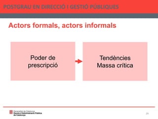 Actors formals, actors informals
POSTGRAU EN DIRECCIÓ I GESTIÓ PÚBLIQUES
29
Poder de
prescripció
Tendències
Massa crítica
 
