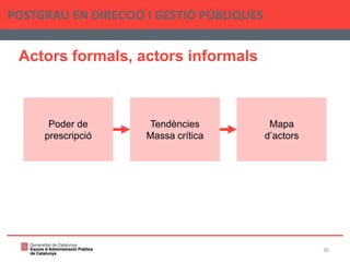 Actors formals, actors informals
POSTGRAU EN DIRECCIÓ I GESTIÓ PÚBLIQUES
30
Poder de
prescripció
Tendències
Massa crítica
Mapa
d’actors
 