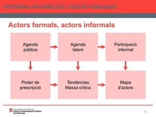 Actors formals, actors informals
POSTGRAU EN DIRECCIÓ I GESTIÓ PÚBLIQUES
31
Poder de
prescripció
Tendències
Massa crítica
Mapa
d’actors
Agenda
pública
Agenda
latent
Participació
informal
 
