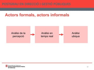 Actors formals, actors informals
POSTGRAU EN DIRECCIÓ I GESTIÓ PÚBLIQUES
34
Anàlisi de la
percepció
Anàlisi en
temps real
Anàlisi
ubiqua
 