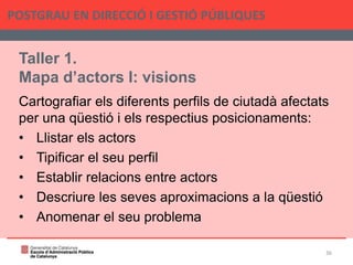 Taller 1.
Mapa d’actors I: visions
Cartografiar els diferents perfils de ciutadà afectats
per una qüestió i els respectius posicionaments:
• Llistar els actors
• Tipificar el seu perfil
• Establir relacions entre actors
• Descriure les seves aproximacions a la qüestió
• Anomenar el seu problema
POSTGRAU EN DIRECCIÓ I GESTIÓ PÚBLIQUES
36
 