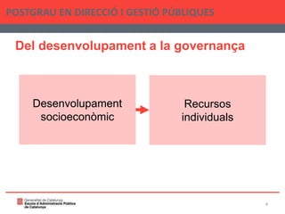 Del desenvolupament a la governança
POSTGRAU EN DIRECCIÓ I GESTIÓ PÚBLIQUES
4
Desenvolupament
socioeconòmic
Recursos
individuals
 