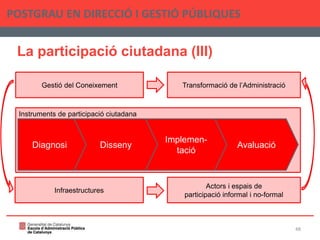La participació ciutadana (III)
POSTGRAU EN DIRECCIÓ I GESTIÓ PÚBLIQUES
48
Instruments de participació ciutadana
Infraestructures
Actors i espais de
participació informal i no-formal
Gestió del Coneixement Transformació de l’Administració
Diagnosi
Implemen-
tació
Avaluació
Disseny
 