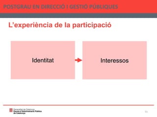 L’experiència de la participació
POSTGRAU EN DIRECCIÓ I GESTIÓ PÚBLIQUES
51
Identitat Interessos
 