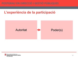 L’experiència de la participació
POSTGRAU EN DIRECCIÓ I GESTIÓ PÚBLIQUES
54
Autoritat Poder(s)
 