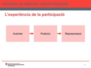 L’experiència de la participació
POSTGRAU EN DIRECCIÓ I GESTIÓ PÚBLIQUES
55
Autoritat Poder(s) Representació
 