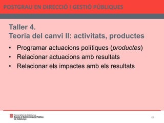 Taller 4.
Teoria del canvi II: activitats, productes
• Programar actuacions polítiques (productes)
• Relacionar actuacions amb resultats
• Relacionar els impactes amb els resultats
POSTGRAU EN DIRECCIÓ I GESTIÓ PÚBLIQUES
69
 