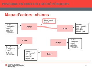 Mapa d’actors: visions
POSTGRAU EN DIRECCIÓ I GESTIÓ PÚBLIQUES
78
Actor
Actor
Actor
Actor
Actor
Qui és?
Què li passa?
Què fa?
NOM DEL
PROBLEMA
Qui és?
Què li passa?
Què fa?
NOM DEL
PROBLEMA
Qui és?
Què li passa?
Què fa?
NOM DEL
PROBLEMA
Qui és?
Què li passa?
Què fa?
NOM DEL
PROBLEMA
Qui és?
Què li passa?
Què fa?
NOM DEL
PROBLEMA
Quina relació
tenen?
 