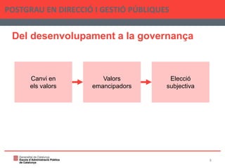 Del desenvolupament a la governança
POSTGRAU EN DIRECCIÓ I GESTIÓ PÚBLIQUES
8
Canvi en
els valors
Valors
emancipadors
Elecció
subjectiva
 