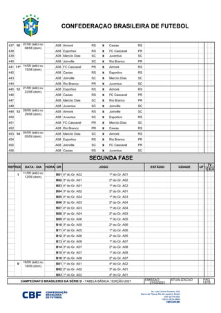 437 10 A08 Aimoré RS x Caxias RS
438 10 A08 Esportivo RS x FC Cascavel PR
439 10 A08 Marcíio Dias SC x Juventus SC
440 10 A08 Joinville SC x Rio Branco PR
441 11ª A08 FC Cascavel PR x Aimoré RS
442 11 A08 Caxias RS x Esportivo RS
443 11 A08 Joinville SC x Marcíio Dias SC
444 11 A08 Rio Branco PR x Juventus SC
445 12 A08 Esportivo RS x Aimoré RS
446 12 A08 Caxias RS x FC Cascavel PR
447 12 A08 Marcíio Dias SC x Rio Branco PR
448 12 A08 Juventus SC x Joinville SC
449 13 A08 Aimoré RS x Joinville SC
450 13 A08 Juventus SC x Esportivo RS
451 13 A08 FC Cascavel PR x Marcíio Dias SC
452 13 A08 Rio Branco PR x Caxias RS
453 14 A08 Marcíio Dias SC x Aimoré RS
454 14 A08 Esportivo RS x Rio Branco PR
455 14 A08 Joinville SC x FC Cascavel PR
456 14 A08 Caxias RS x Juventus SC
1 3 4
I B01 4º do Gr. A02 1º do Gr. A01
I B02 3º do Gr. A01 2º do Gr. A02
I B03 4º do Gr. A01 1º do Gr. A02
I B04 3º do Gr. A02 2º do Gr. A01
I B05 4º do Gr. A04 1º do Gr. A03
I B06 3º do Gr. A03 2º do Gr. A04
I B07 4º do Gr. A03 1º do Gr. A04
I B08 3º do Gr. A04 2º do Gr. A03
I B09 4º do Gr. A06 1º do Gr. A05
I B10 3º do Gr. A05 2º do Gr. A06
I B11 4º do Gr. A05 1º do Gr. A06
I B12 3º do Gr. A06 2º do Gr. A05
I B13 4º do Gr. A08 1º do Gr. A07
I B14 3º do Gr. A07 2º do Gr. A08
I B15 4º do Gr. A07 1º do Gr. A08
I B16 3º do Gr. A08 2º do Gr. A07
V B01 1º do Gr. A01 4º do Gr. A02
V B02 2º do Gr. A02 3º do Gr. A01
V B03 1º do Gr. A02 4º do Gr. A01
EMISSAO ATUALIZAÇÃO
27/03/2021
11/09 (sáb) ou
12/09 (dom)
18/09 (sáb) ou
19/09 (dom)
CONFEDERAÇÃO BRASILEIRA DE FUTEBOL
ESTÁDIO CIDADE UF
TV
CAMPEONATO BRASILEIRO DA SÉRIE D - TABELA BÁSICA / EDIÇÃO 2021 PÁG
13/15
REFROD DATA - DIA HORA GR JOGO
SEGUNDA FASE
07/08 (sáb) ou
08/08 (dom)
14/08 (sáb) ou
15/08 (dom)
21/08 (sáb) ou
22/08 (dom)
28/08 (sáb) ou
29/08 (dom)
04/09 (sáb) ou
05/09 (dom)
 