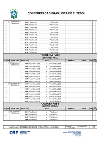 V B04 2º do Gr. A01 3º do Gr. A02
V B05 1º do Gr. A03 4º do Gr. A04
V B06 2º do Gr. A04 3º do Gr. A03
V B07 1º do Gr. A04 4º do Gr. A03
V B08 2º do Gr. A03 3º do Gr. A04
V B09 1º do Gr. A05 4º do Gr. A06
V B10 2º do Gr. A06 3º do Gr. A05
V B11 1º do Gr. A06 4º do Gr. A05
V B12 2º do Gr. A05 3º do Gr. A06
V B13 1º do Gr. A07 4º do Gr. A08
V B14 2º do Gr. A08 3º do Gr. A07
V B15 1º do Gr. A08 4º do Gr. A07
V B16 2º do Gr. A07 3º do Gr. A08
1 2 3
I C01 Venc. B01 ou B06 x Venc. B06 ou B01
I C02 Venc. B02 ou B05 x Venc. B05 ou B02
I C03 Venc. B03 ou B08 x Venc. B08 ou B03
I C04 Venc. B04 ou B07 x Venc. B07 ou B04
I C05 Venc. B09 ou B14 x Venc. B14 ou B09
I C06 Venc. B10 ou B13 x Venc. B13 ou B10
I C07 Venc. B11 ou B16 x Venc. B16 ou B11
I C08 Venc. B12 ou B15 x Venc. B15 ou B12
V C01 Venc. B06 ou B01 x Venc. B01 ou B06
V C02 Venc. B05 ou B02 x Venc. B02 ou B05
V C03 Venc. B08 ou B03 x Venc. B03 ou B08
V C04 Venc. B07 ou B04 x Venc. B04 ou B07
V C05 Venc. B14 ou B09 x Venc. B09 ou B14
V C06 Venc. B13 ou B10 x Venc. B10 ou B13
V C07 Venc. B16 ou B11 x Venc. B11 ou B16
V C08 Venc. B15 ou B12 x Venc. B12 ou B15
1 2 3
I D01 8ª do Bloco I x 1ª do Bloco I
I D02 5ª do Bloco I x 4ª do Bloco I
I D03 7ª do Bloco I x 2ª do Bloco I
I D04 6ª do Bloco I x 3ª do Bloco I
EMISSAO ATUALIZAÇÃO
27/03/2021
18/09 (sáb) ou
19/09 (dom)
25/09 (sáb) ou
26/09 (dom)
02/10 (sáb) ou
03/10 (dom)
09/10 (sáb) ou
10/10 (dom)
CIDADE UF
TV
CONFEDERAÇÃO BRASILEIRA DE FUTEBOL
TERCEIRA FASE
(OITAVAS DE FINAL)
REFROD DATA - DIA HORA GR JOGO ESTÁDIO
QUARTA FASE
(QUARTAS DE FINAL)
REFROD DATA - DIA HORA GR JOGO ESTÁDIO CIDADE UF
CAMPEONATO BRASILEIRO DA SÉRIE D - TABELA BÁSICA / EDIÇÃO 2021
PÁG
14/15
TV
 