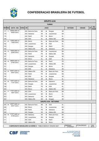 1 2 3
177 1 A04 Bahia de Feira BA x Sergipe SE
178 1 A04 Itabaiana SE x Juazeirense BA
179 1 A04 Retrô PE x Murici AL
180 1 A04 ASA AL x Atlético BA BA
181 2 A04 Murici AL x Bahia de Feira BA
182 2 A04 Juazeirense BA x ASA AL
183 2 A04 Sergipe SE x Retrô PE
184 2 A04 Atlético BA BA x Itabaiana SE
185 3 A04 Bahia de Feira BA x Juazeirense BA
186 3 A04 Retrô PE x Atlético BA BA
187 3 A04 Itabaiana SE x Sergipe SE
188 3 A04 Murici AL x ASA AL
189 4 A04 Bahia de Feira BA x Retrô PE
190 4 A04 Juazeirense BA x Atlético BA BA
191 4 A04 Sergipe SE x Murici AL
192 4 A04 ASA AL x Itabaiana SE
193 5 A04 Atlético BA BA x Bahia de Feira BA
194 5 A04 Retrô PE x Juazeirense BA
195 5 A04 ASA AL x Sergipe SE
196 5 A04 Itabaiana SE x Murici AL
197 6 A04 Bahia de Feira BA x Itabaiana SE
198 6 A04 Sergipe SE x Juazeirense BA
199 6 A04 Retrô PE x ASA AL
200 6 A04 Murici AL x Atlético BA BA
201 7 A04 ASA AL x Bahia de Feira BA
202 7 A04 Juazeirense BA x Murici AL
203 7 A04 Itabaiana SE x Retrô PE
204 7 A04 Atlético BA BA x Sergipe SE
205 8 A04 Bahia de Feira BA x ASA AL
206 8 A04 Murici AL x Juazeirense BA
207 8 A04 Retrô PE x Itabaiana SE
208 8 A04 Sergipe SE x Atlético BA BA
209 9 A04 Itabaiana SE x Bahia de Feira BA
210 9 A04 Juazeirense BA x Sergipe SE
211 9 A04 ASA AL x Retrô PE
212 9 A04 Atlético BA BA x Murici AL
EMISSAO ATUALIZAÇÃO
27/03/2021
05/06 (sáb) ou
06/06 (dom)
TURNO
GRUPO A-04
REFROD DATA - DIA
CONFEDERAÇÃO BRASILEIRA DE FUTEBOL
CAMPEONATO BRASILEIRO DA SÉRIE D - TABELA BÁSICA / EDIÇÃO 2021 PÁG
06/15
HORA JOGO ESTÁDIO CIDADE UF
TV
GRUPO A-04 - RETURNO
GR
12/06 (sáb) ou
13/06 (dom)
19/06 (sáb) ou
20/06 (dom)
26/06 (sáb) ou
27/06 (dom)
03/07 (sáb) ou
04/07 (dom)
10/07 (sáb) ou
11/07 (dom)
17/07 (sáb) ou
18/07 (dom)
24/07 (sáb) ou
25/07 (dom)
31/07 (sáb) ou
01/08 (dom)
 