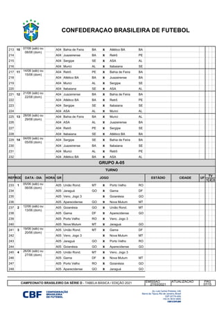 213 10 A04 Bahia de Feira BA x Atlético BA BA
214 10 A04 Juazeirense BA x Retrô PE
215 10 A04 Sergipe SE x ASA AL
216 10 A04 Murici AL x Itabaiana SE
217 11 A04 Retrô PE x Bahia de Feira BA
218 11 A04 Atlético BA BA x Juazeirense BA
219 11 A04 Murici AL x Sergipe SE
220 11 A04 Itabaiana SE x ASA AL
221 12 A04 Juazeirense BA x Bahia de Feira BA
222 12 A04 Atlético BA BA x Retrô PE
223 12 A04 Sergipe SE x Itabaiana SE
224 12 A04 ASA AL x Murici AL
225 13 A04 Bahia de Feira BA x Murici AL
226 13 A04 ASA AL x Juazeirense BA
227 13 A04 Retrô PE x Sergipe SE
228 13 A04 Itabaiana SE x Atlético BA BA
229 14 A04 Sergipe SE x Bahia de Feira BA
230 14 A04 Juazeirense BA x Itabaiana SE
231 14ª A04 Murici AL x Retrô PE
232 14 A04 Atlético BA BA x ASA AL
1 2 3
233 1 A05 União Rond. MT x Porto Velho RO
234 1 A05 Jaraguá GO x Gama DF
235 1 A05 Venc. Jogo 3 x Goianésia GO
236 1 A05 Aparecidense GO x Nova Mutum MT
237 2 A05 Goianésia GO x União Rond. MT
238 2 A05 Gama DF x Aparecidense GO
239 2 A05 Porto Velho RO x Venc. Jogo 3
240 2 A05 Nova Mutum MT x Jaraguá GO
241 3 A05 União Rond. MT x Gama DF
242 3 A05 Venc. Jogo 3 x Nova Mutum MT
243 3 A05 Jaraguá GO x Porto Velho RO
244 3 A05 Goianésia GO x Aparecidense GO
245 4 A05 União Rond. MT x Venc. Jogo 3
246 4 A05 Gama DF x Nova Mutum MT
247 4 A05 Porto Velho RO x Goianésia GO
248 4 A05 Aparecidense GO x Jaraguá GO
EMISSAO ATUALIZAÇÃO
27/03/2021
07/08 (sáb) ou
08/08 (dom)
14/08 (sáb) ou
15/08 (dom)
21/08 (sáb) ou
22/08 (dom)
28/08 (sáb) ou
29/08 (dom)
04/09 (sáb) ou
05/09 (dom)
05/06 (sáb) ou
06/06 (dom)
12/06 (sáb) ou
13/06 (dom)
19/06 (sáb) ou
20/06 (dom)
26/06 (sáb) ou
27/06 (dom)
CAMPEONATO BRASILEIRO DA SÉRIE D - TABELA BÁSICA / EDIÇÃO 2021
GRUPO A-05
REFROD DATA - DIA HORA JOGO ESTÁDIO CIDADE UF
TV
TURNO
PÁG
07/15
CONFEDERAÇÃO BRASILEIRA DE FUTEBOL
GR
 
